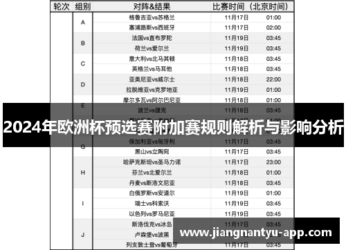 2024年欧洲杯预选赛附加赛规则解析与影响分析